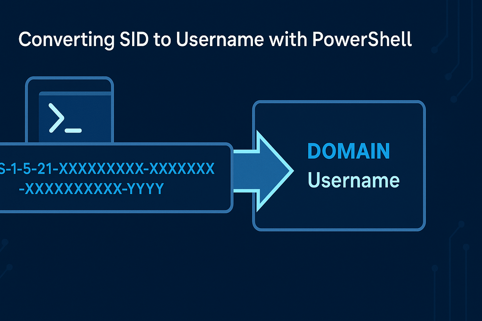 Converting SID to Username with PowerShell